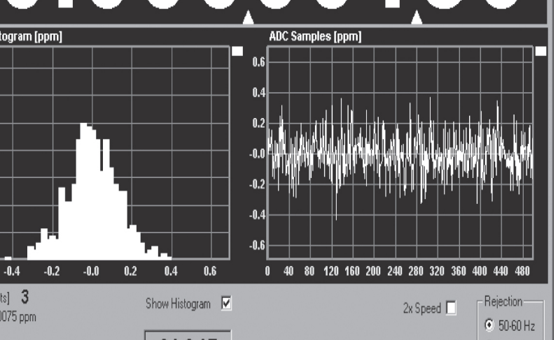 Easy Drive™ ADC 简化高阻抗传感器的测量