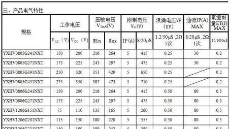片式压敏电阻器高压YXMV0402~0805H防浪涌系列型号