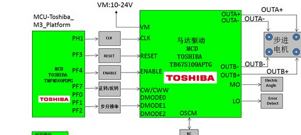大联大推出基于Toshiba产品的电机驱动解决方案