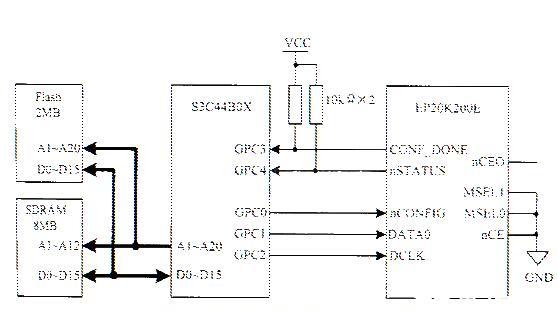 基于FPGA器件EP20K200E芯片+S3C4480X+S3C44B0X的配置方式在嵌入式系统中的应用研究方案