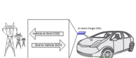 优化电动汽车（EV）功率的车载充电器设计方案