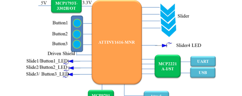 基于Microchip ATTINY1616之触摸按键&滑条应用方案