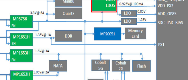 基于MPS MP5496系列的高度整合型电源应用于 Qualcomm IPQ6018 Cypress AX Router 方案