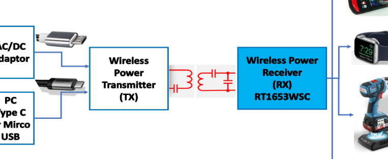 基于立锜Richtek RT1653WSC无线充电接收方案