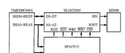 基于TLl6C550C异步通信器件+TMS320C6416器件+ISO3088实现数字信号处理器与PC机串行通信的应用设计方案