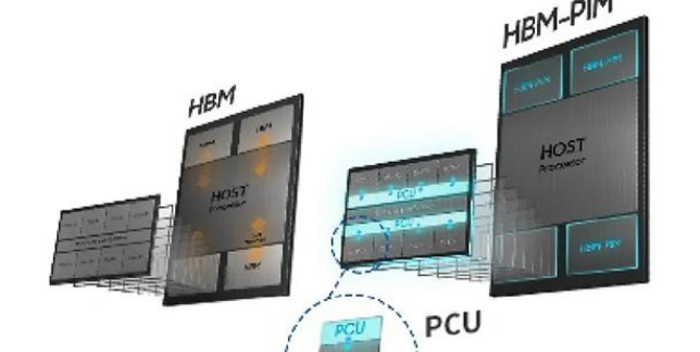 “会思考”！三星推出高带宽存储器 HBM-PIM，集成 AI 处理能力