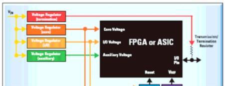 采用FPGA芯片的系统应用的电源管理问题解决方案