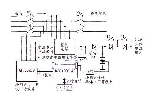 基于MSP430F149单片机和ATT7022B芯片实现电源监测系统的设计方案
