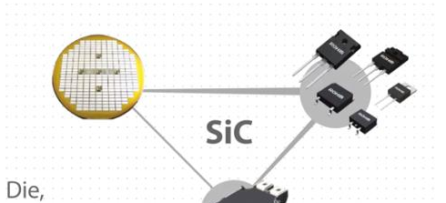 ROHM 推出SiC功率器件，为Midnite Solar解决设计难题