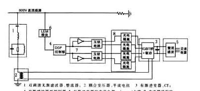 基于浮点DSP芯片TMS320C32实现直流侧有源电力滤波器的应用方案