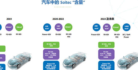 探索Soitec在半导体市场未来十年发展中的新机遇