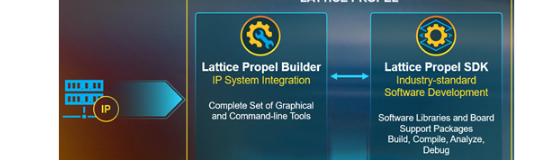 莱迪思Propel帮助设计人员快速创建基于处理器的系统