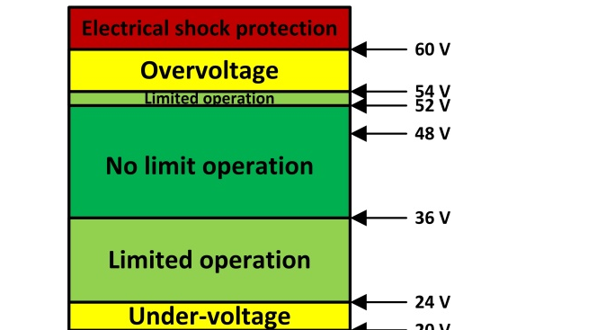 如何优化48V轻混电动车(MHEV)的电机驱动器设计