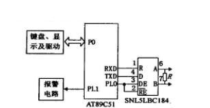 基于MCS-51单片机AT89C51+SN75LBC184 RS485串行接口实现在分布式安防系统的设计方案