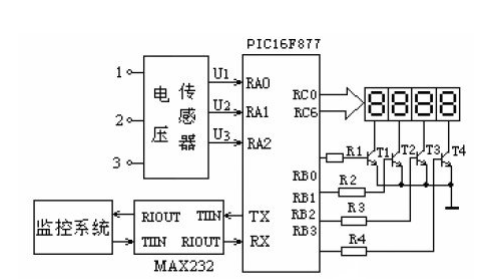 基于PIC16F877单片机和MAX232芯片实现功率因数检测电路的设计方案