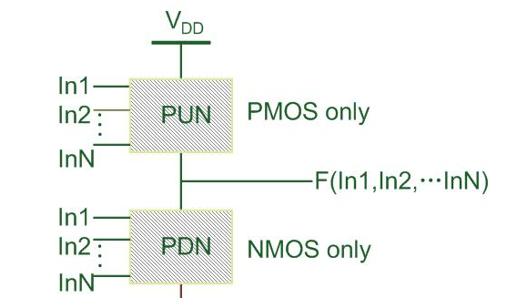 CMOS门电路设计应遵循什么规则?CMOS接口注意事项介绍