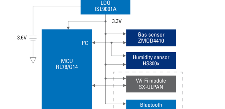 基于ZMOD4410 气体传感器和 HS300x 湿度传感器物联网楼宇自动化空气质量控制设计方案