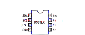 基于DS75LX与PIC16F737 PIC单片机单片机实现硬件接口的应用设计方案