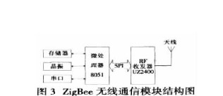 利用ARM S3C2410微处理器和ZigBee模块实现无线串口集线器的设计方案