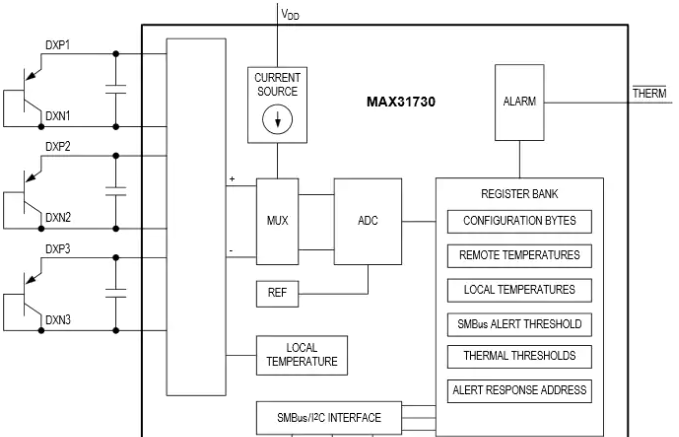MAX31730AUB+T MaximIntegrated MAX317303通道远程温度传感器