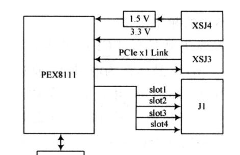 基于PEX8111芯片和CPCIe总线实现混合桥接电路的设计方案