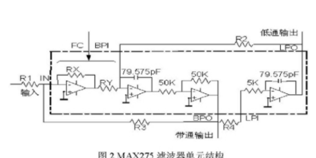 基于MC68HC908GP32单片机+MAX275集成滤波器在超声检测中的应用方案