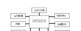 基于PC104嵌入式微机和TMS320F2812+LPC2210+ARM2210+ZLG7290实现机器人人机界面的设计方案