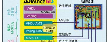利用ADMS平台加速混合信号集成电路设计