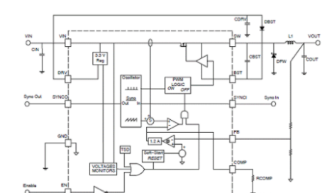 Semi公司的固定频率降压转换器NCV890101的特点性能及应用电路