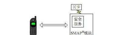 基于RFID与移动终端的SMAP的实现