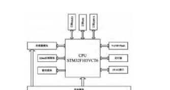 基于STM32F103VCT6处理器+HMC5883L三轴电子罗盘+GP2D12红外传感器和XBee协调实现家庭服务机器人系统的设计方案