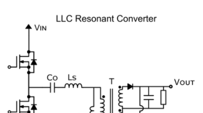 AC/DC电源设计三步走：整流，PFC及隔离