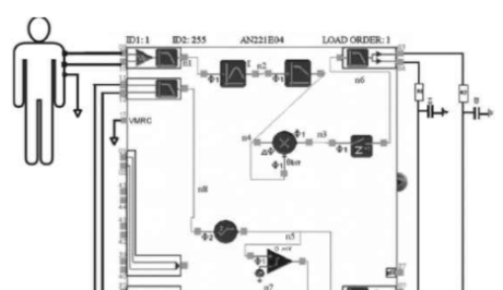 基于Anadigm AN221E04 FPGA实现EMG信号采集系统的设计方案