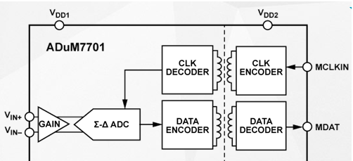 隔离式模数转换器ADuM7701的功能及适用范围