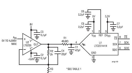 串行输出ADC器件LTC2314-14在驱动电路中应用分析