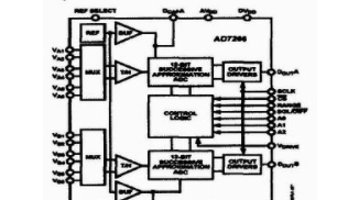 基于AD7266 A/D转换芯片实现多组2Msps数据采集系统的设计方案