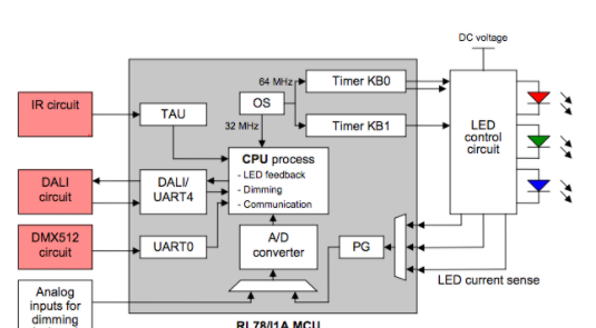 基于RL78/I1A微控制器+DMX512有线通信协议实现的接收解决方案