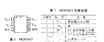 Microchip公司△-∑A/D转换器MCP3421的工作原理和应用分析