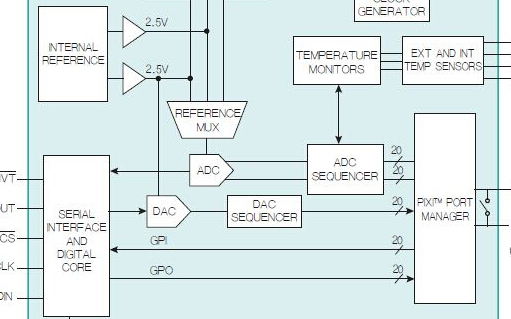 可编程模拟IC将FPGA多功能性等优势带入混合信号世界