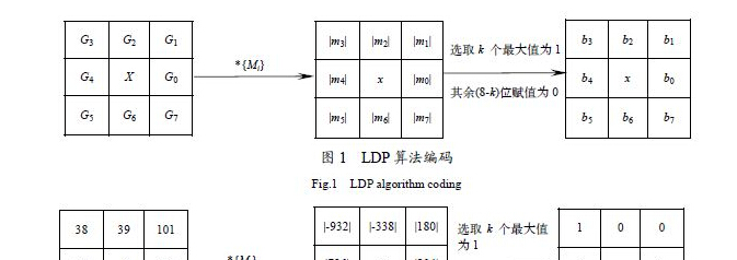 基于改进的LDP人脸识别算法