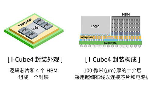 新一代半导体封装技术突破 三星宣布I-Cube4完成开发