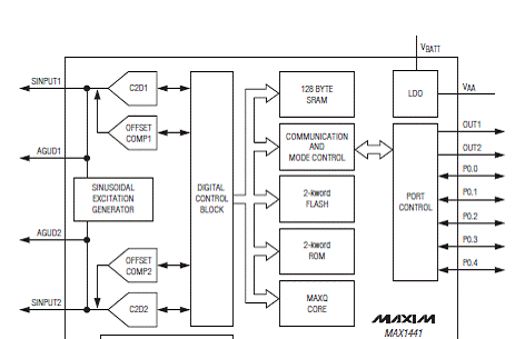 接近式和触摸传感器芯片MAX1441的性能特点及应用分析