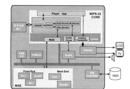 基于AU1200 嵌入式处理器实现TS流处理系统的应用方案