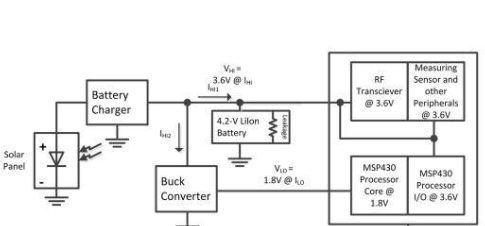 基于bq25570升压型电池充电器 远程传感器的太阳能遥感器设计方案
