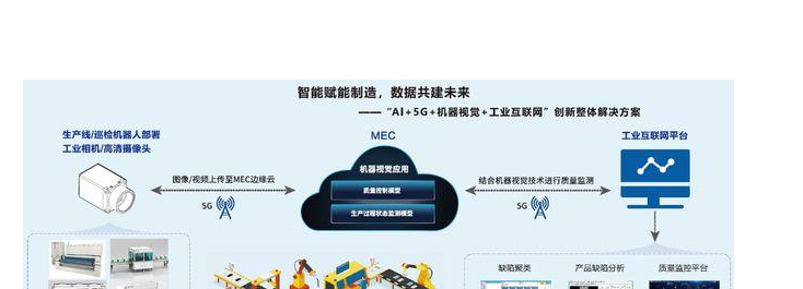 MEC点亮行业应用创新,共创边缘产业新价值