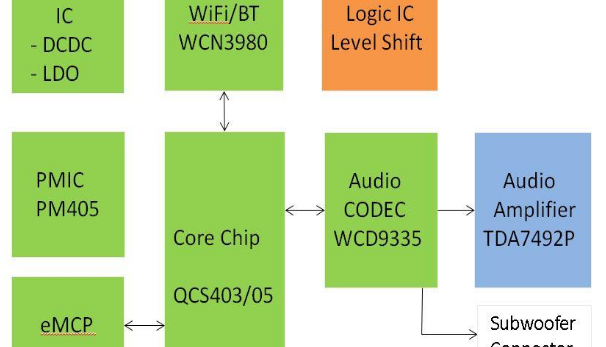 基于高通Qualcomm QCS400家族 ,推出2.1CH音源扩大机参考设计方案