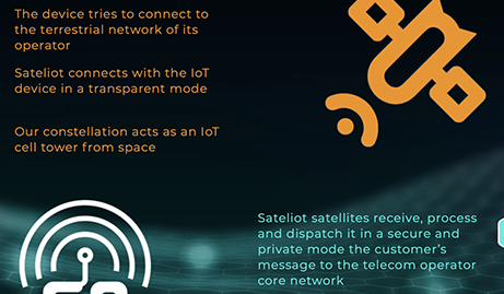 西班牙电信运营商 Sateliot 开发 LEO 纳米卫星星座，提供 5G 覆盖