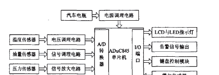 基于ADμC845单片机+传感器+图形点阵液品显示器LSDl2864CT的车用数字仪表的设计方案
