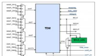 STMicroelectronics LIS25BA MEMS数字输出运动传感器的介绍、特性、及应用