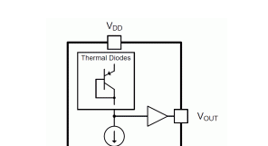 德州仪器TMP23x/TMP23x-q1模拟输出温度传感器的介绍、特性、及应用